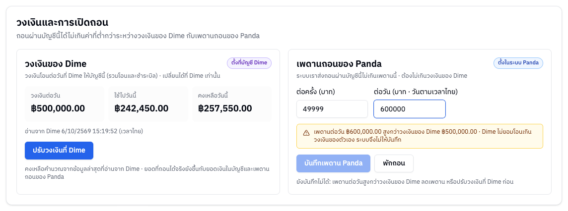 เพดานต่อวันสูงกว่าวงเงินของ Dime